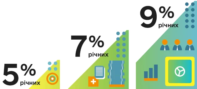 Презентація програми «Доступні кредити 5-7-9%»