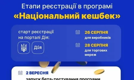 Для українських виробників і торгових мереж/магазинів відкрито реєстрацію на участь у програмі Національний кешбек