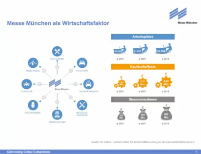 Німецько-Українська промислово- торгівельна палата запрошує на інформаційний онлайн-захід «Баварія - країна виставок»