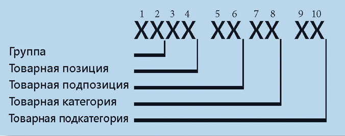 Код тнвэд разъем
