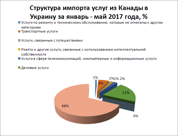 Код Дкпп Украина 2017